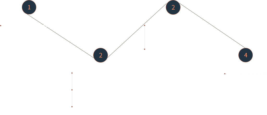 纺织服装产业互联网研究院