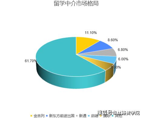 出国留学行业的突破口 互联网整合营销