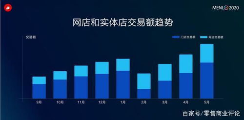 零售数字化 新基建 ,有赞缘何成为 主推手