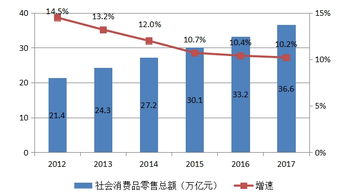 甘南商务预报