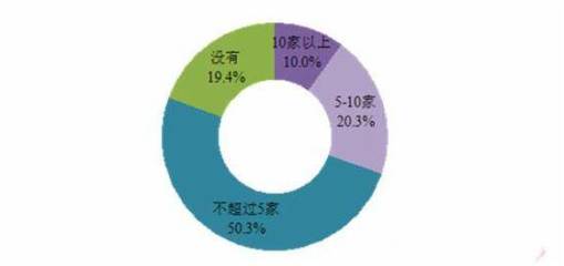 互联网时代的消费者都看重啥?