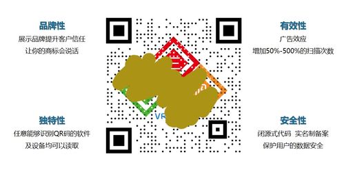 三维码四大优势, 互联网 背景下企业多元化营销的利器