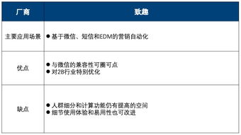 纷析智库 中国互联网营销数据厂商生态图 2019年q2版 详解10大厂商的13个代表产品