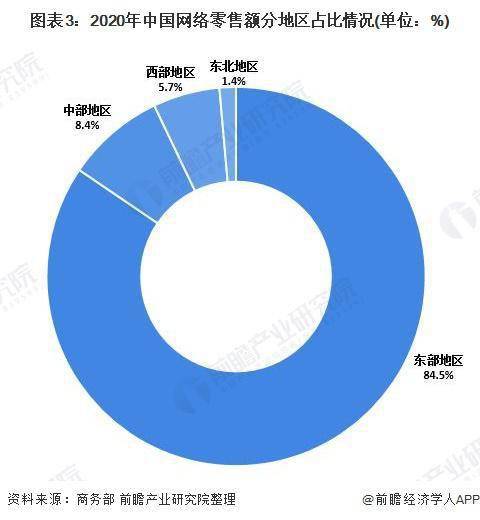 深度分析 2021 年中国网络零售市场发展现状分析 网络零售市场保持快速增长