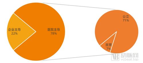 独角兽流血上市 巨头股价腰斩,互联网医疗的希望在b端