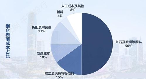 原材料行业价值分析,看这篇就够了